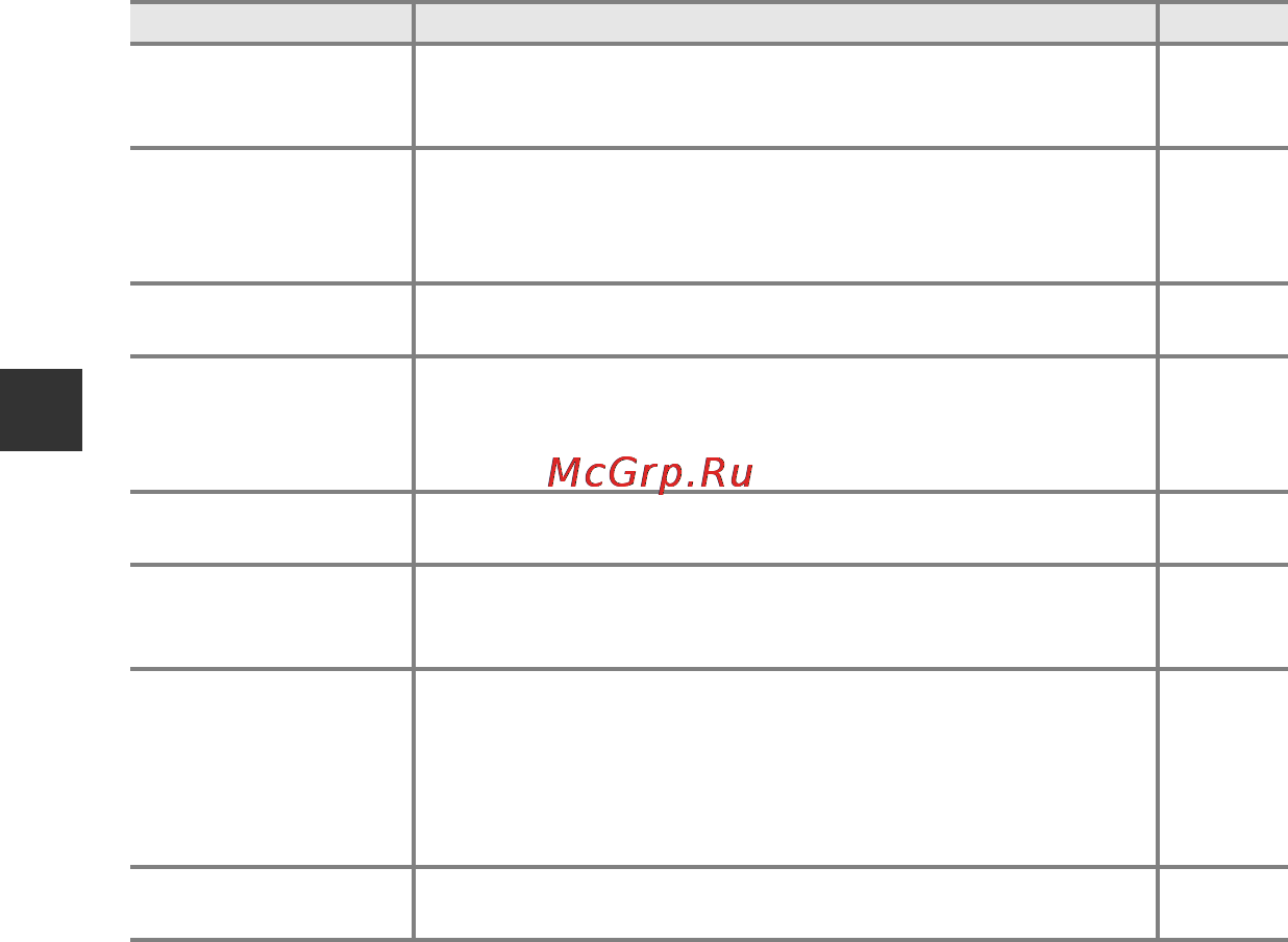 Nikon Coolpix S6700 Red [72/212] Функции съемки