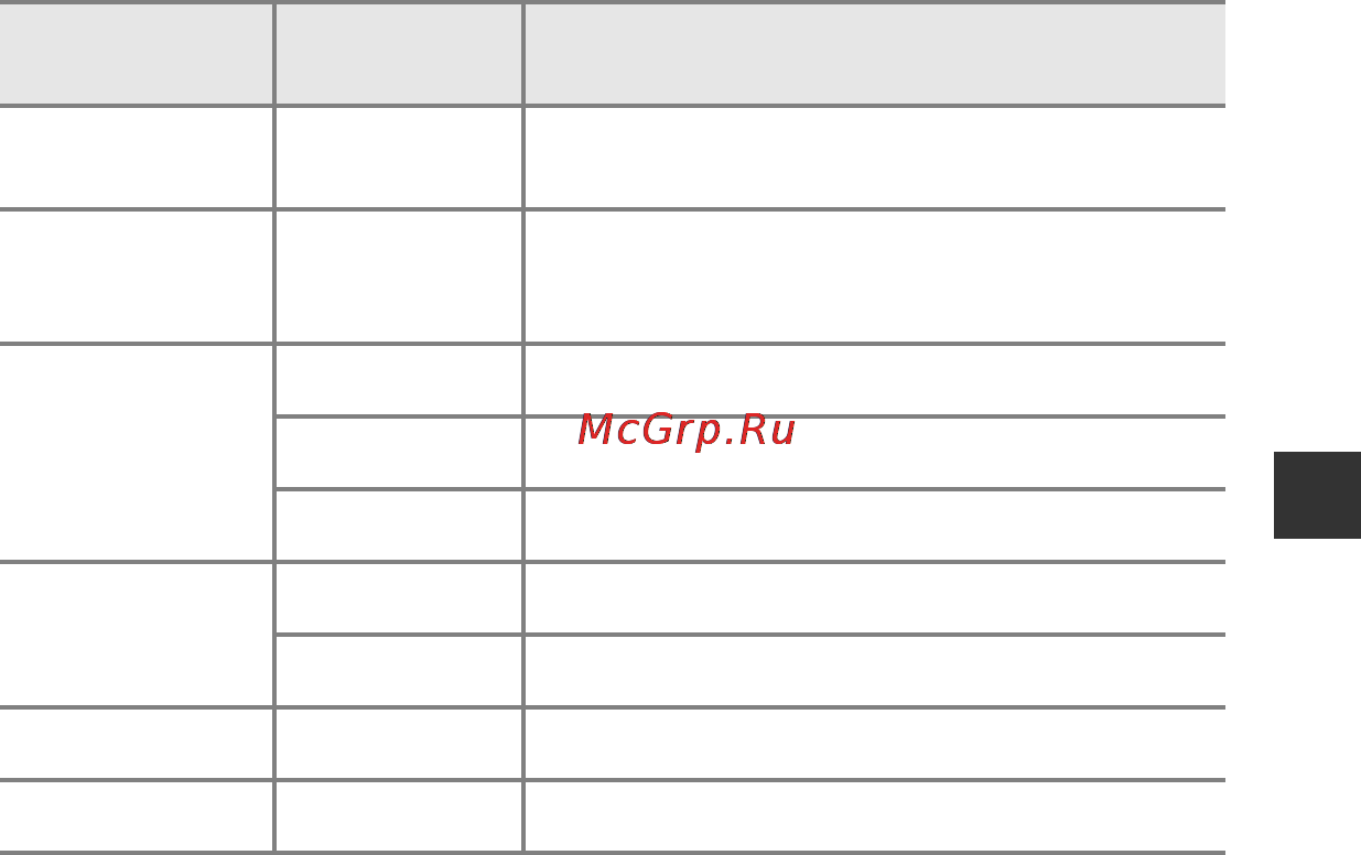 Nikon Coolpix S6700 Red [75/212] Примечания относительно цифрового зума
