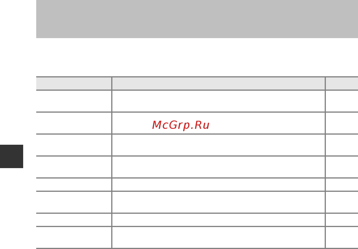 Nikon Coolpix L330 Black [78/184] Функции которые можно установить с помощью кнопки menu меню просмотра