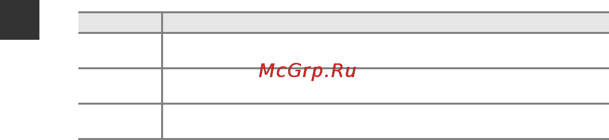 Nikon Coolpix L830 Black Инструкция по эксплуатации онлайн [6/204] 94062