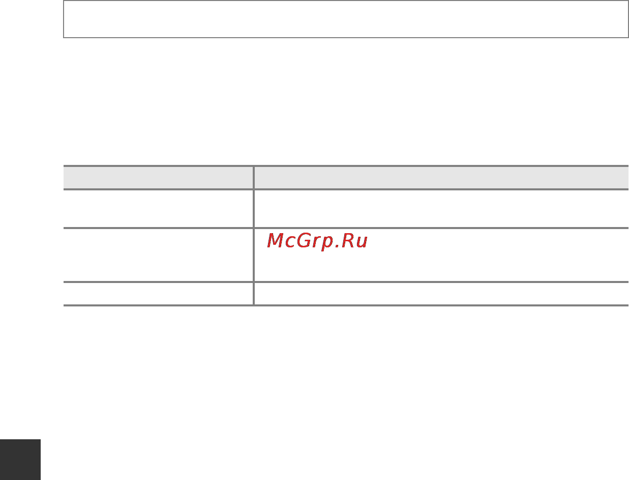 Nikon Coolpix L830 Plum [132/204] Чувствительность