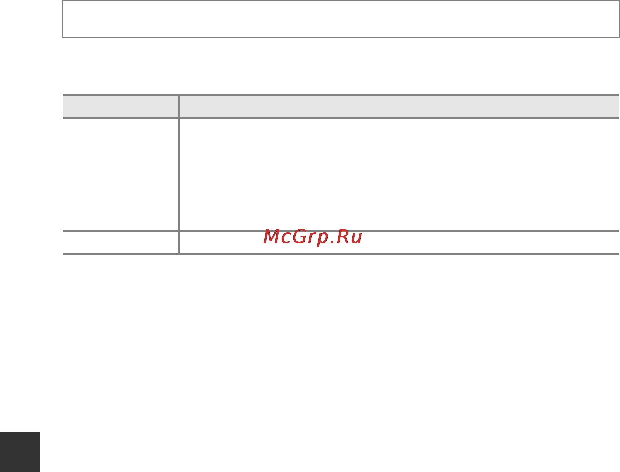 Nikon Coolpix L830 Plum [162/204] Обнаружение движения примечания