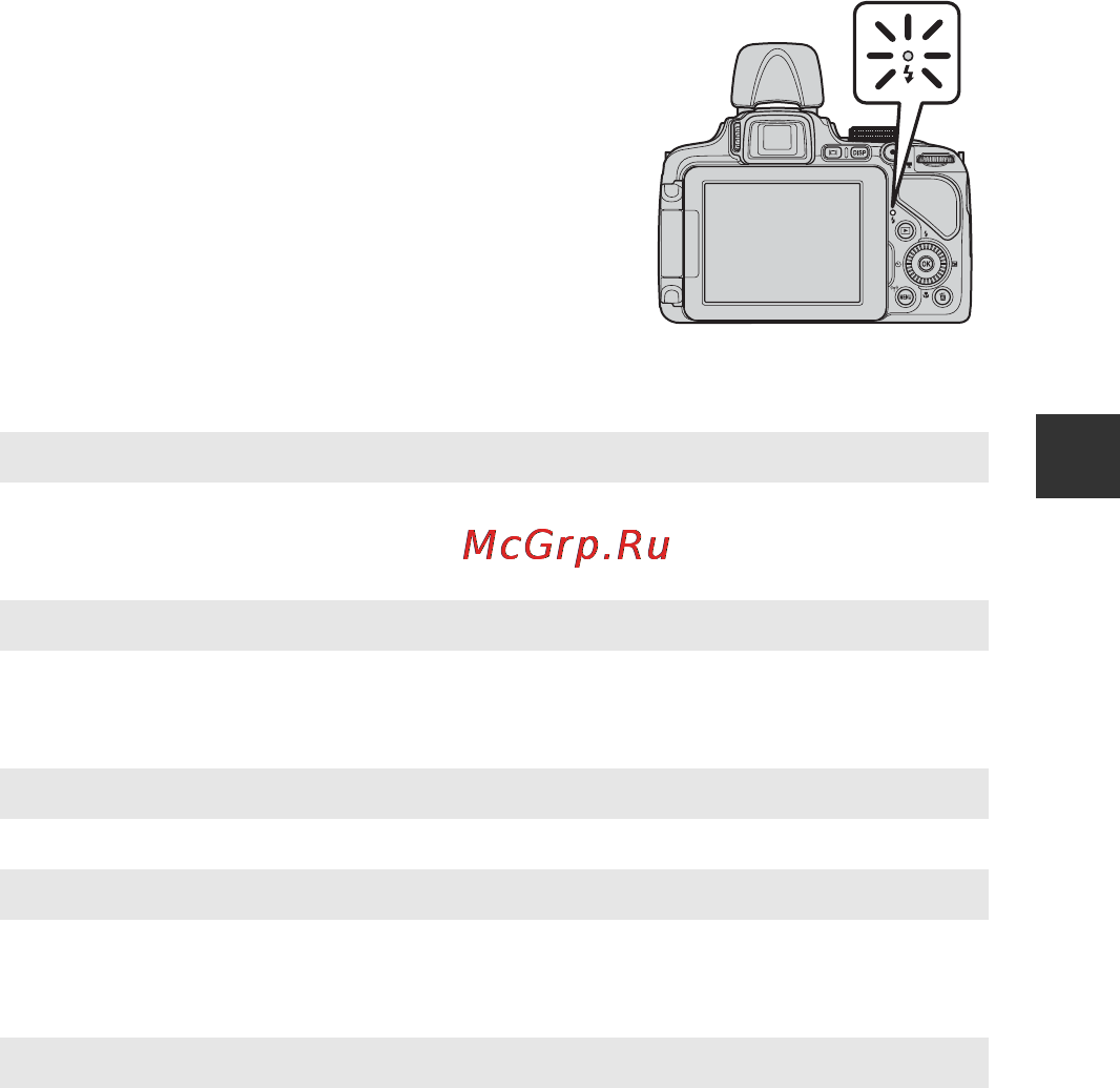 Nikon Coolpix P600 Red [81/160] Доступные режимы вспышки