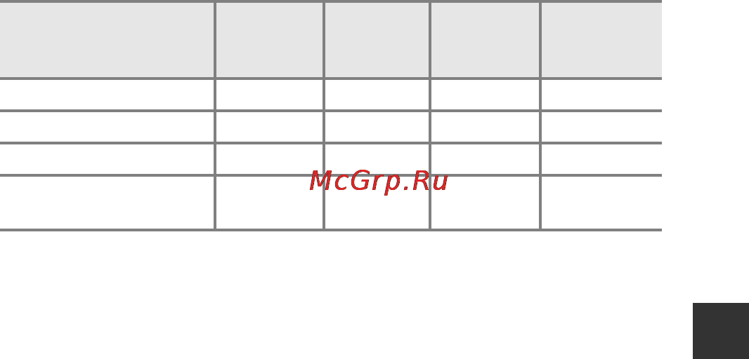 Nikon Coolpix P600 Red Инструкция по эксплуатации онлайн [91/160] 94075