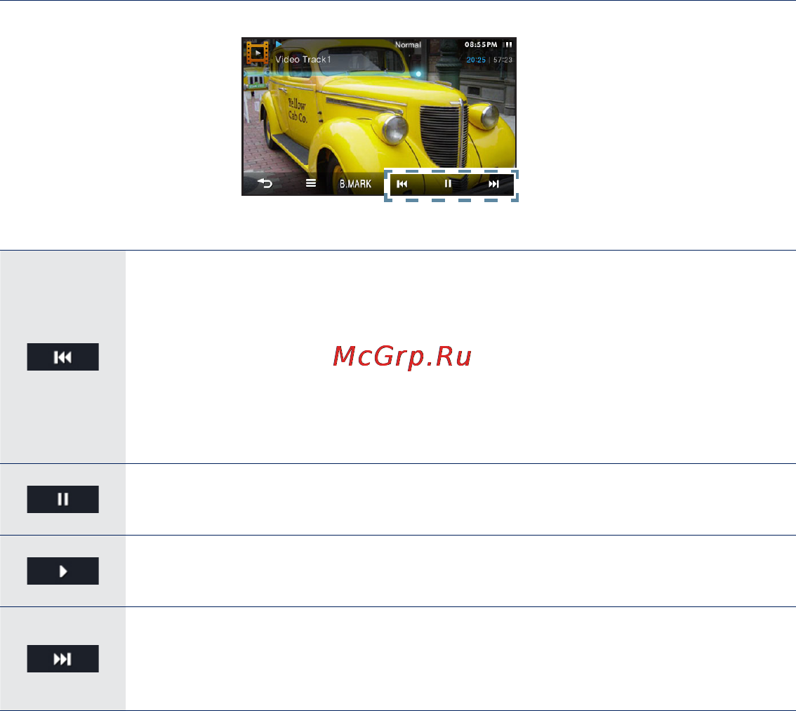 Samsung M1 [54/136] Значки на сенсорном экране для управления воспроизведением