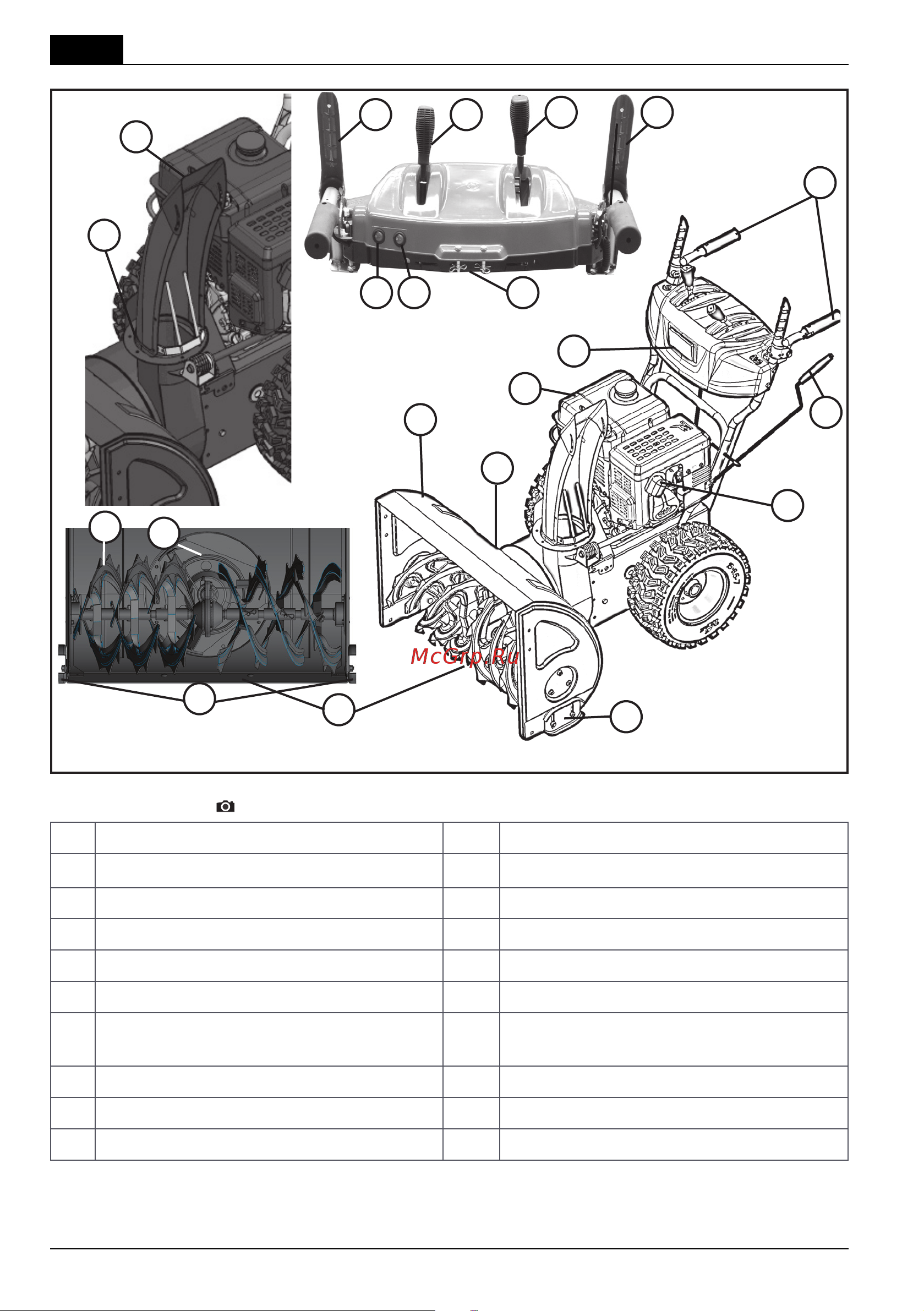 Al-Ko SnowLine 760TE [166/328] Produktoversigt 700e