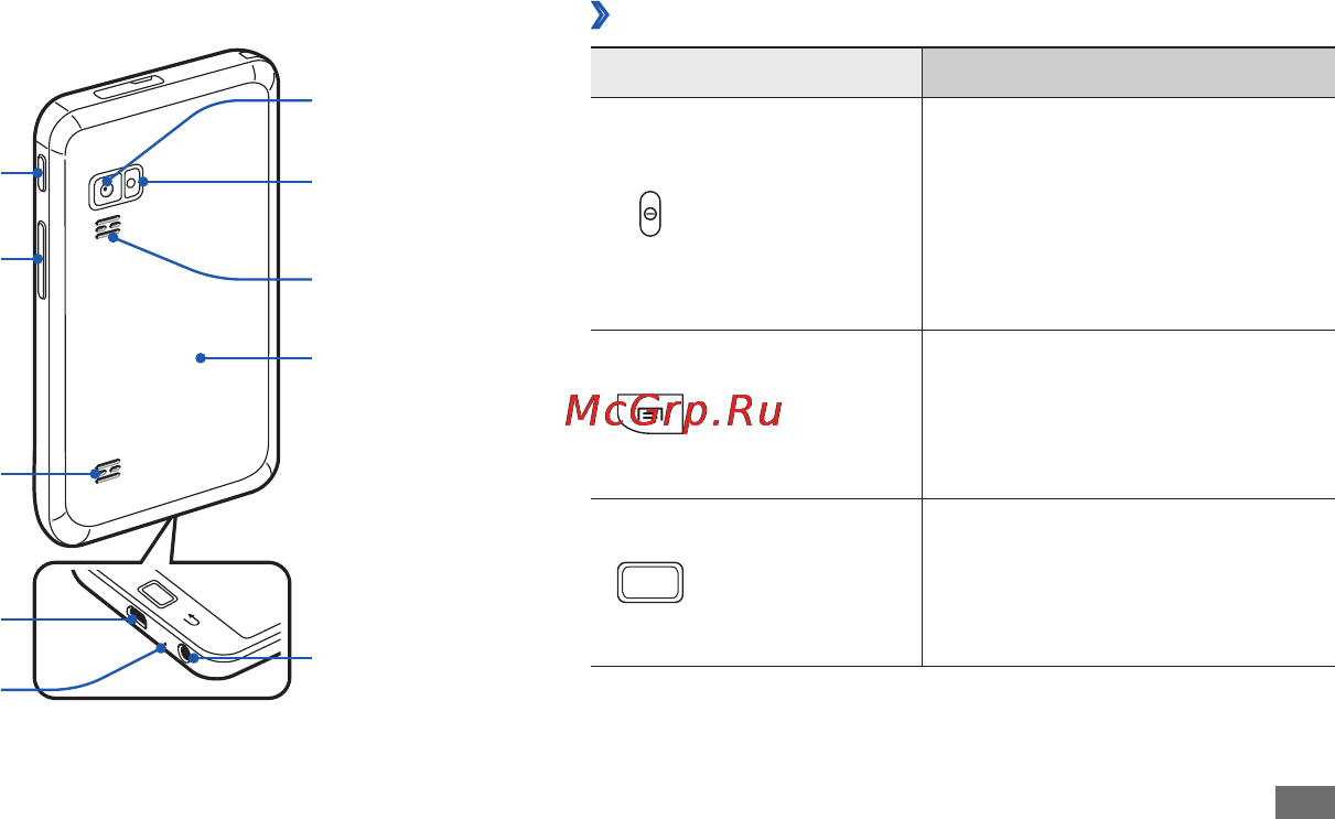 Samsung YP-G70CW [18/128] Клавиши