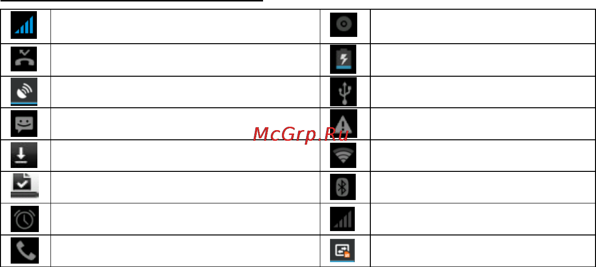 Ritmix RMP-506 [8/26] Описание символов строки состояния