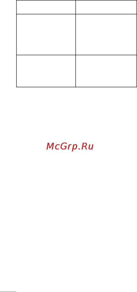 LG Optimus L5 Dual E615 White [134/214] Під єднання до мереж і пристроїв