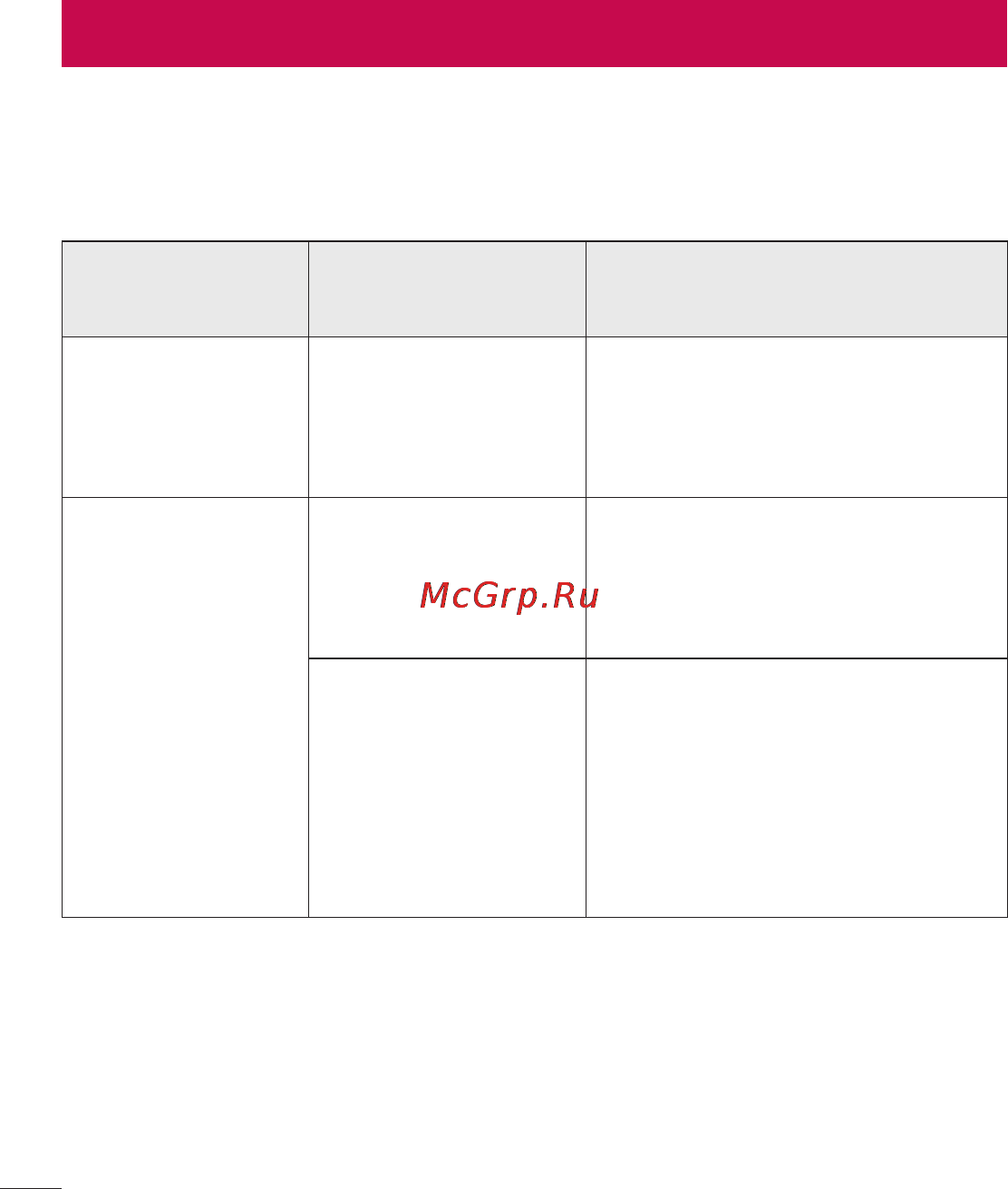 LG Optimus L4 II E440 Black [200/234] У цьому розділі подано деякі проблеми які можуть виникнути під час використання телефону для усунення деяких несправностей потрібно звертатися до постачальника послуг але більшість можна виправити самостійно