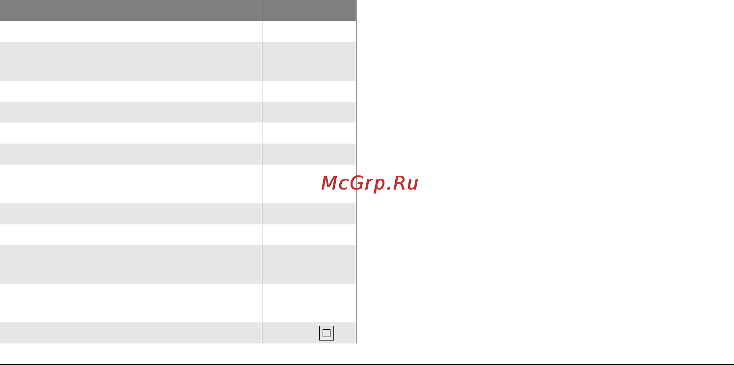 Cst/berger RD5 [299/501] Описание продукта и услуг