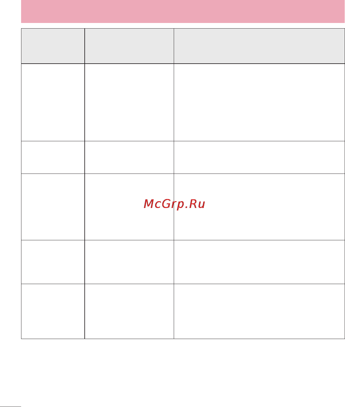 LG G Pro Lite Dual D686 Black [116/298] Устранение неисправностей