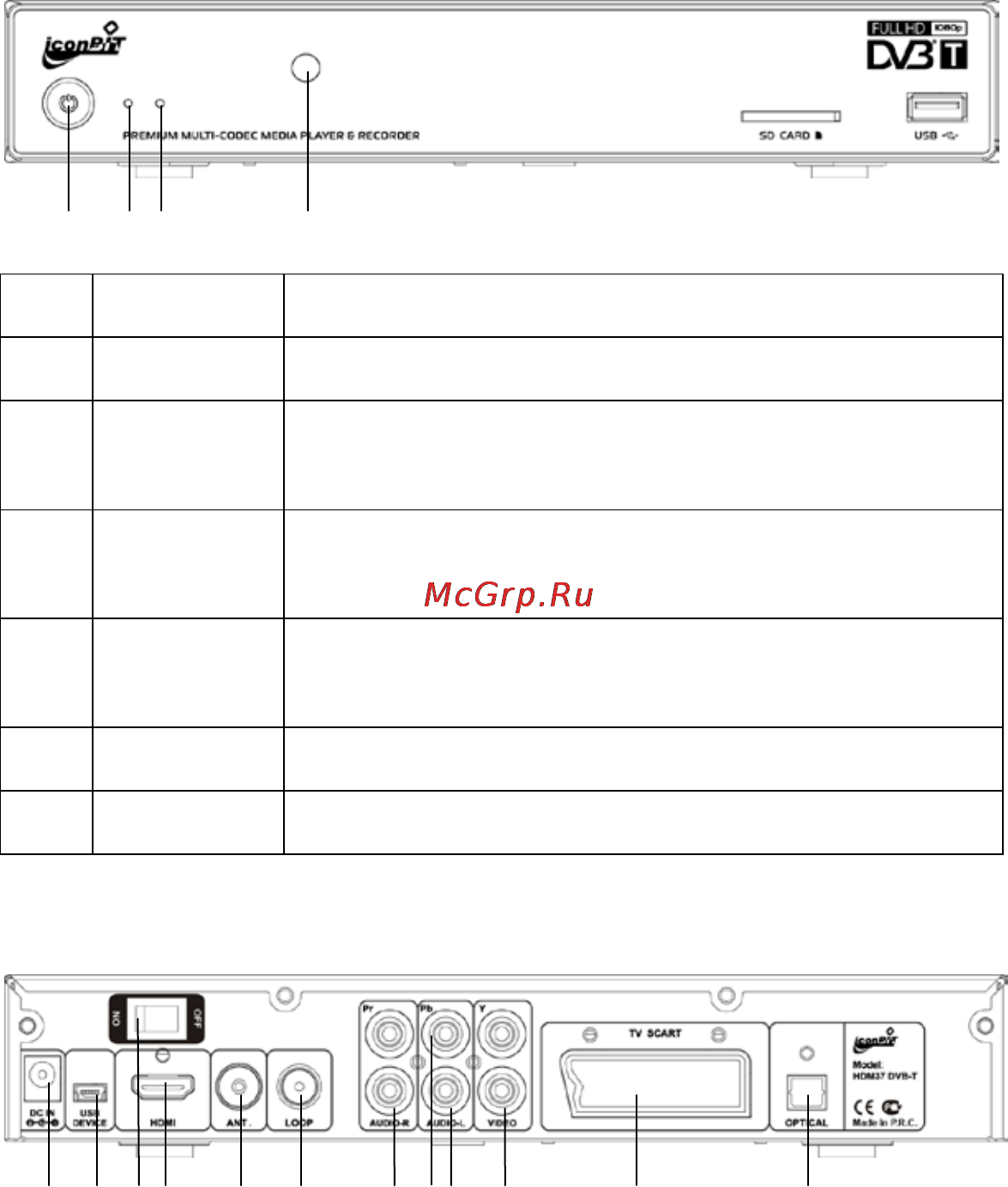 Iconbit HDM37 DVBT [11/26] Передняя панель