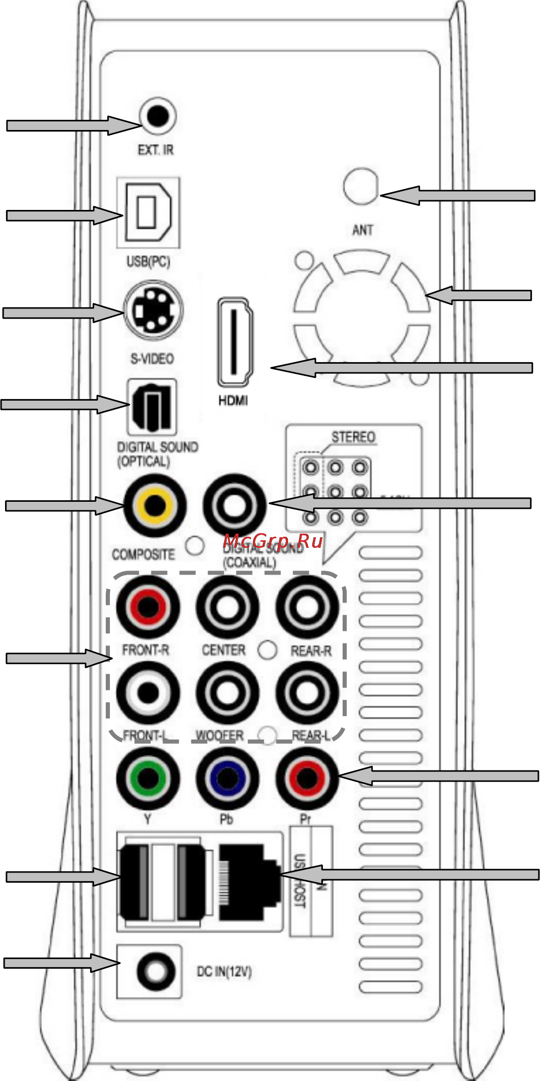 Iconbit HD370W [11/79] Наименование интерфейсов задняя панель