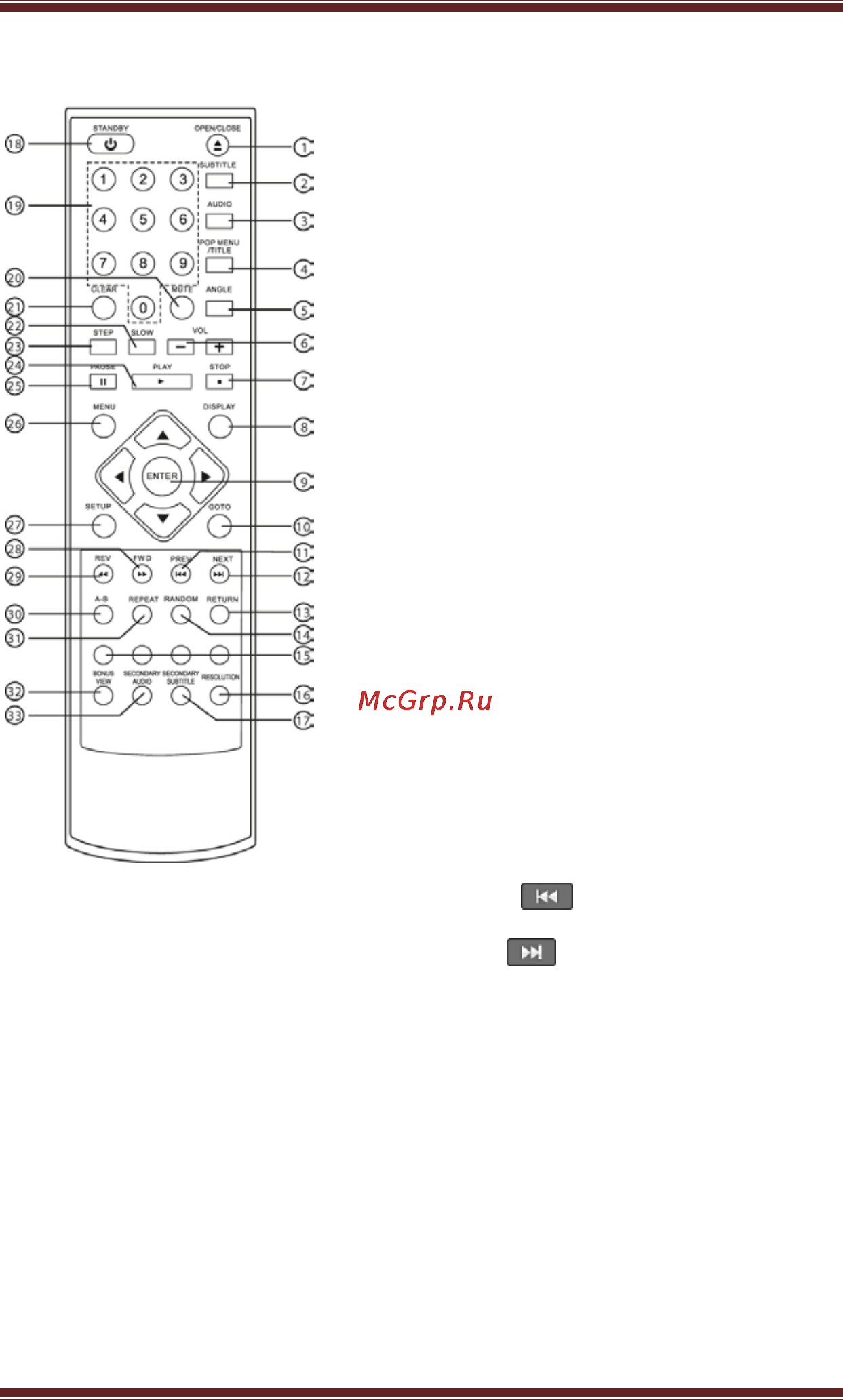 Iconbit BD300U [12/32] Пульт дистанционного управления