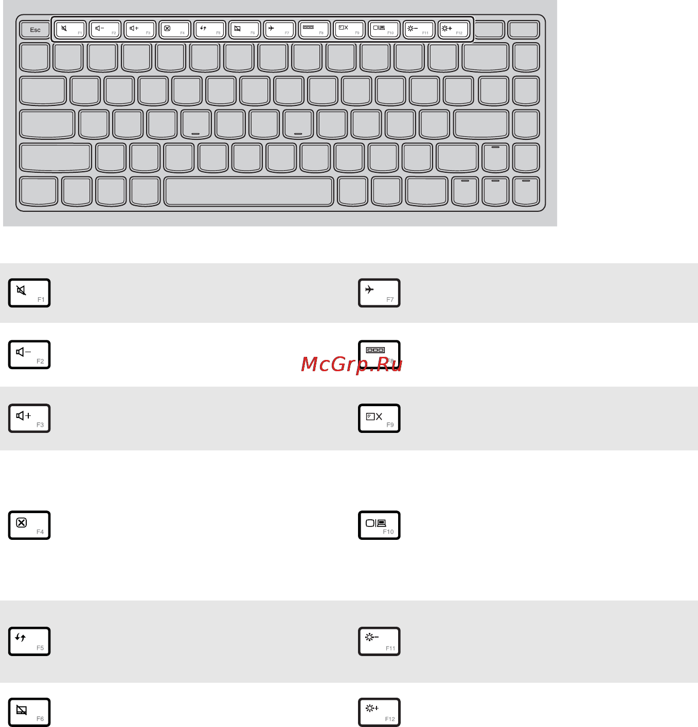 Lenovo Idea Pad G500 (59382144) [9/46] Функциональные клавиши клавиатуры