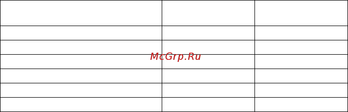 Lenovo Idea Pad G500 (59381587) [43/46] В следующей таблице содержится список компонентов заменяемых пользователем cru для данного компьютера а также информация где можно получить инструкции по замене этих компонентов