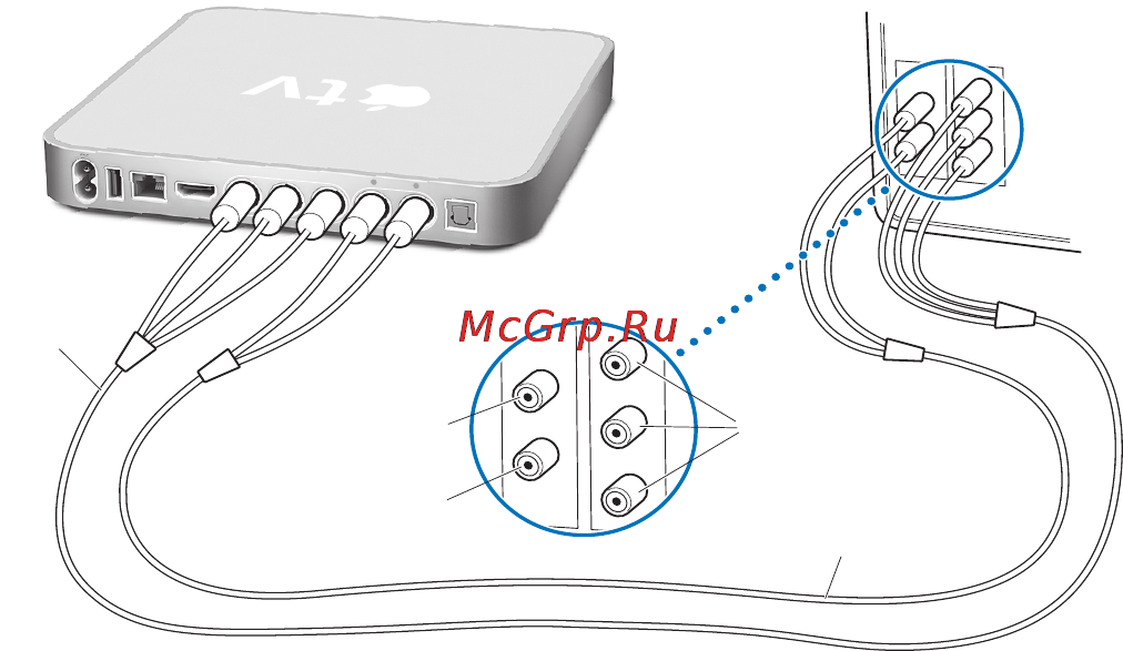 Apple TV (MD199RU/A) [14/37] Подсоедините зеленый синий и красный разъемы находящиеся с одной стороны кабеля компонентного видео к портам y pb и pr тв устройства а разъемы находящиеся с другой стороны к apple tv
