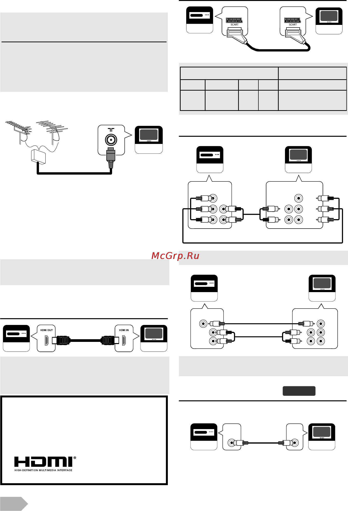 Funai LED24-H9001M [6/24] Аудиокабель