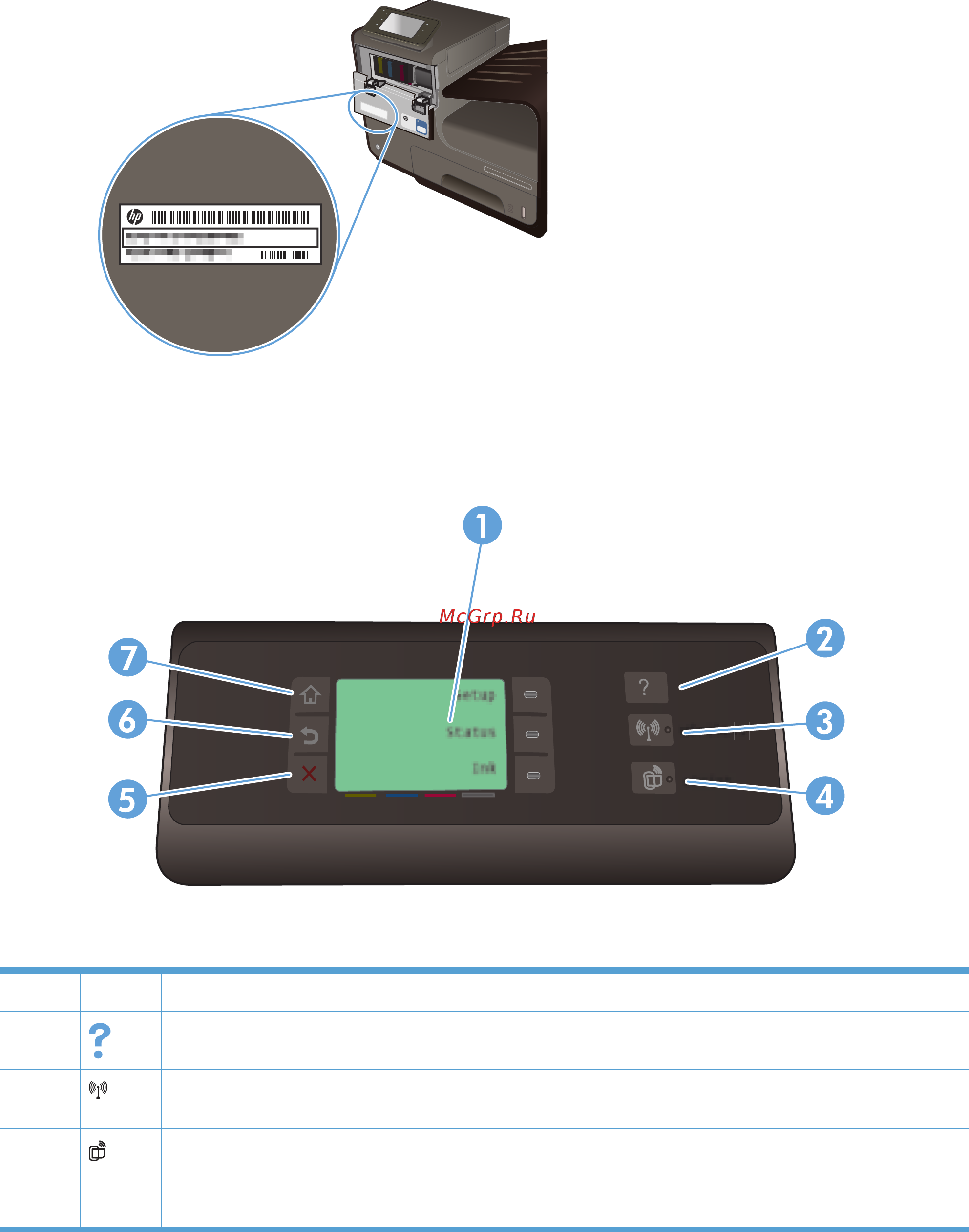 HP Officejet Pro X451dw Printer [24/252] Глава 1 основные функции устройства ruww