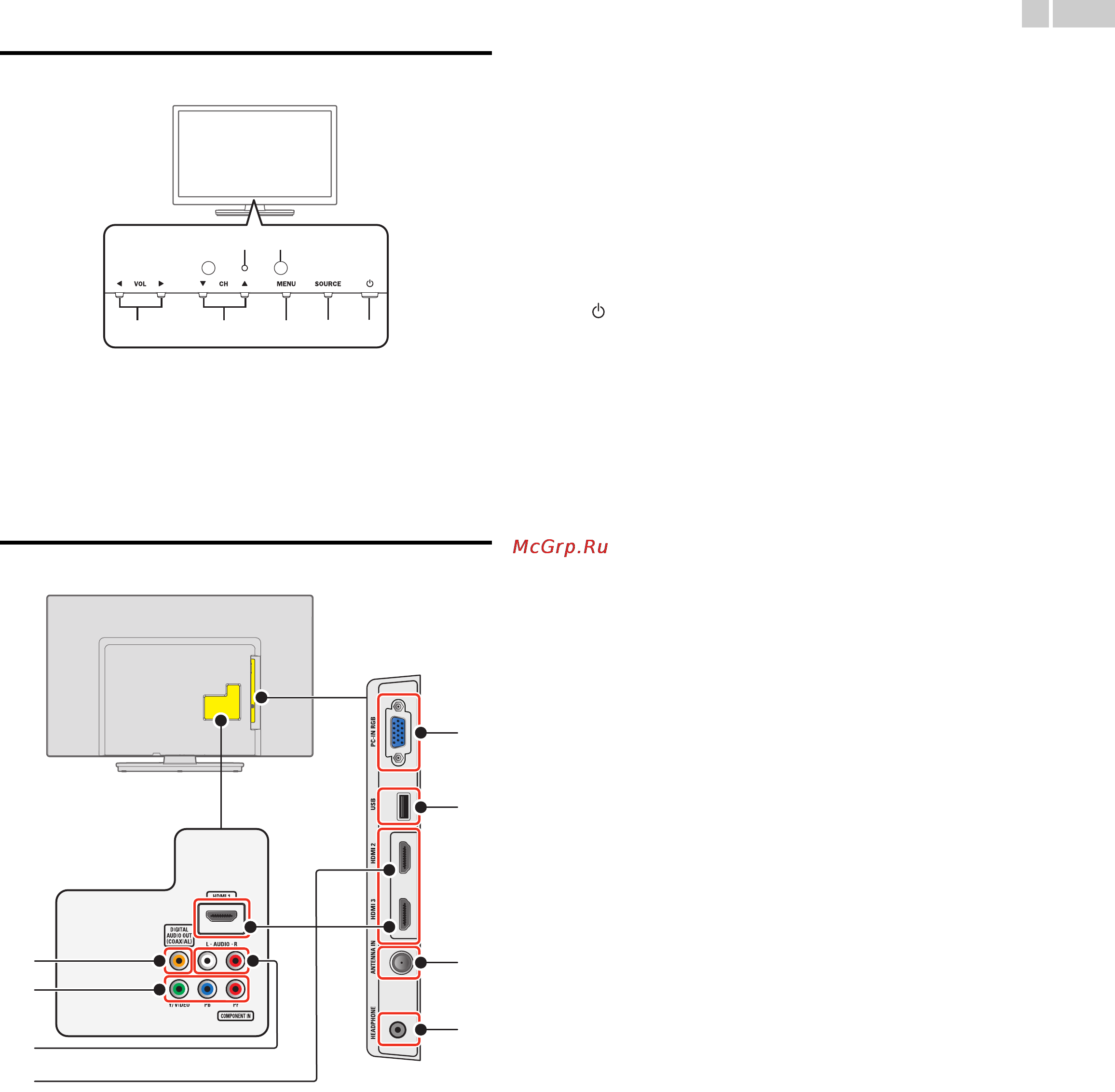 Funai LF320FX4F [10/38] Control panel