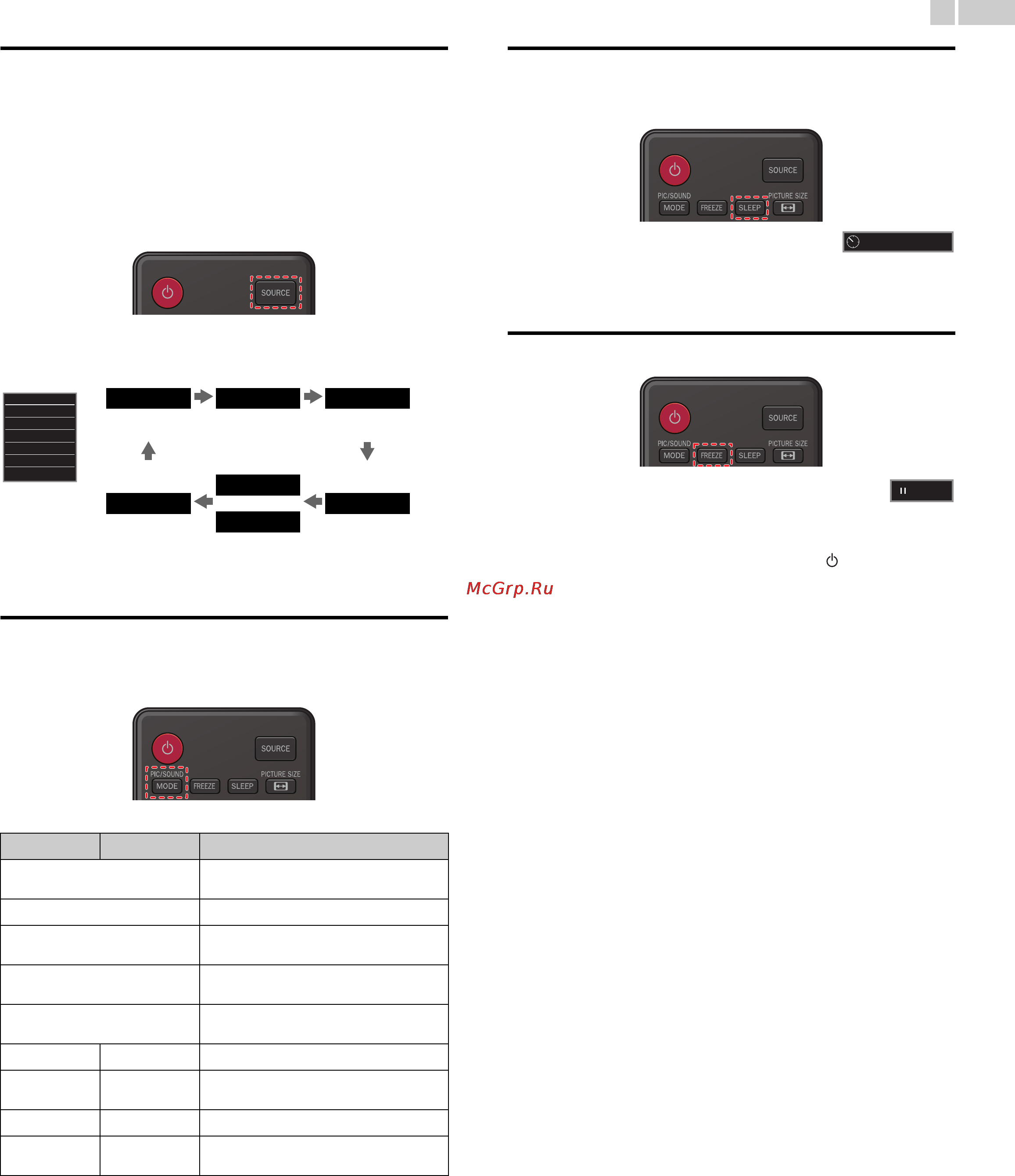 Funai LF320FX4F [17/38] Watching channels from an external device