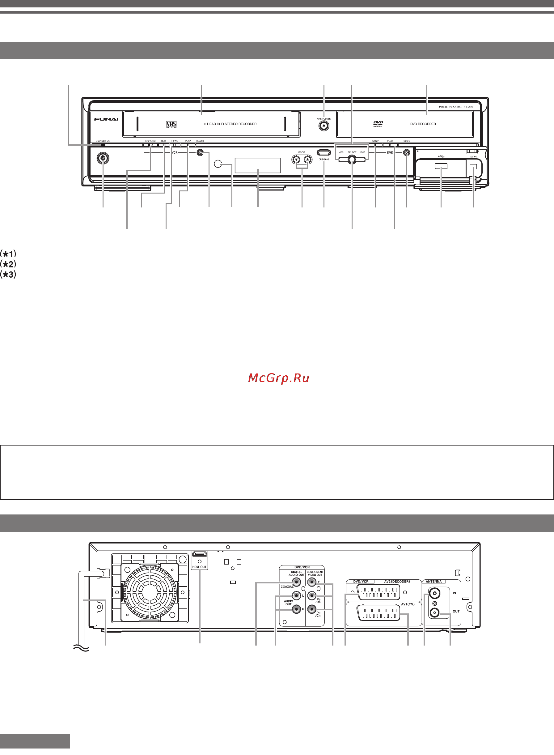 Funai WD6D-M100 [10/81] Задняя панель