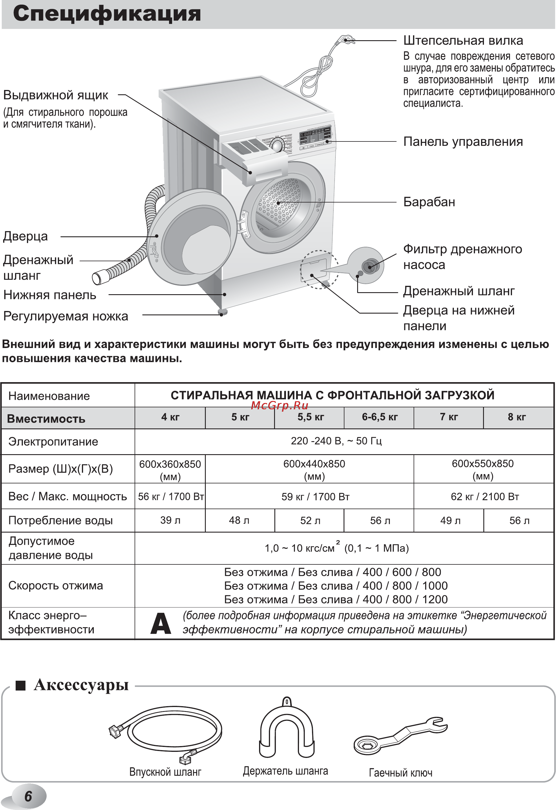 LG F1296ND3 [6/48] Спецификация