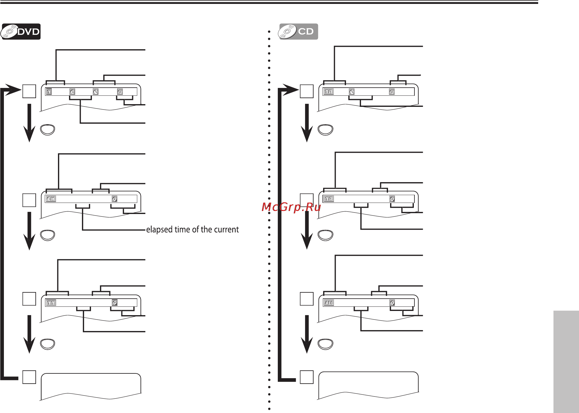 Funai DP100FX4 [11/19] On screen display p y