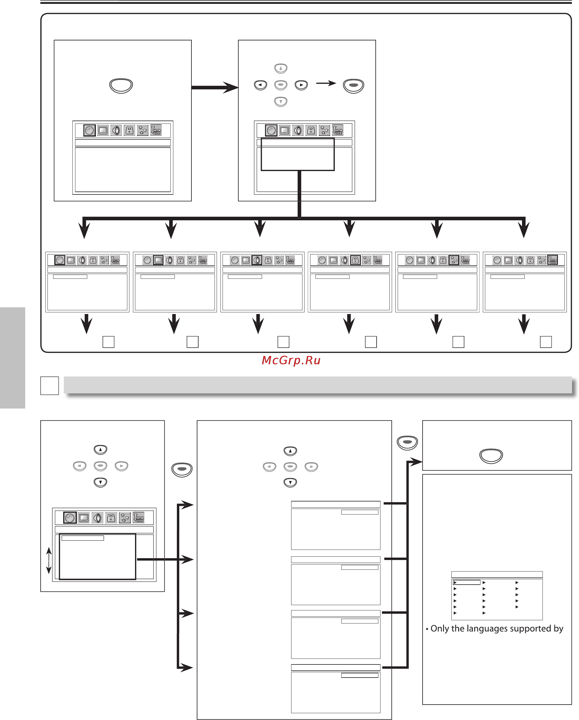 Funai DP100FX4 [14/19] Dvd setting