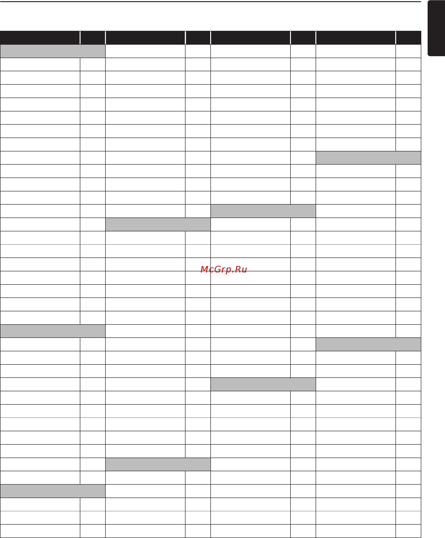 Funai NB620FX4 [53/64] Language code list