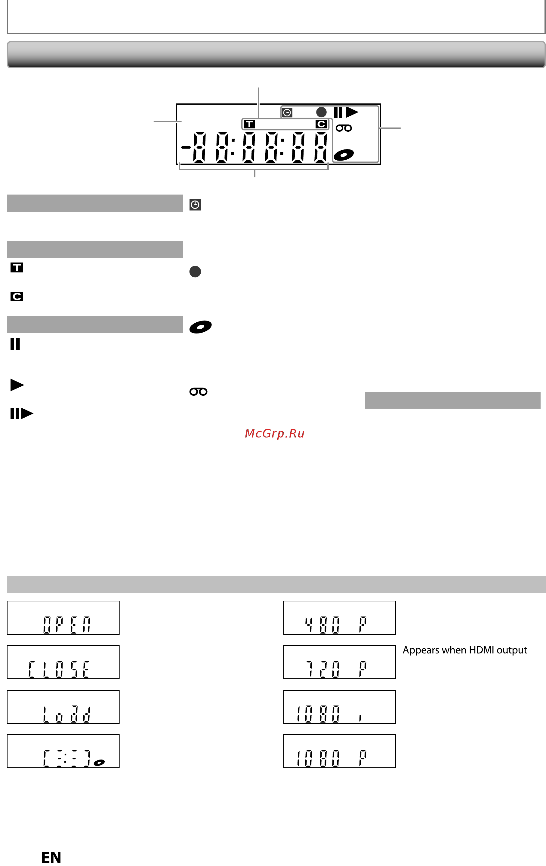 Funai ZV427FX4 [14/96] Front panel display