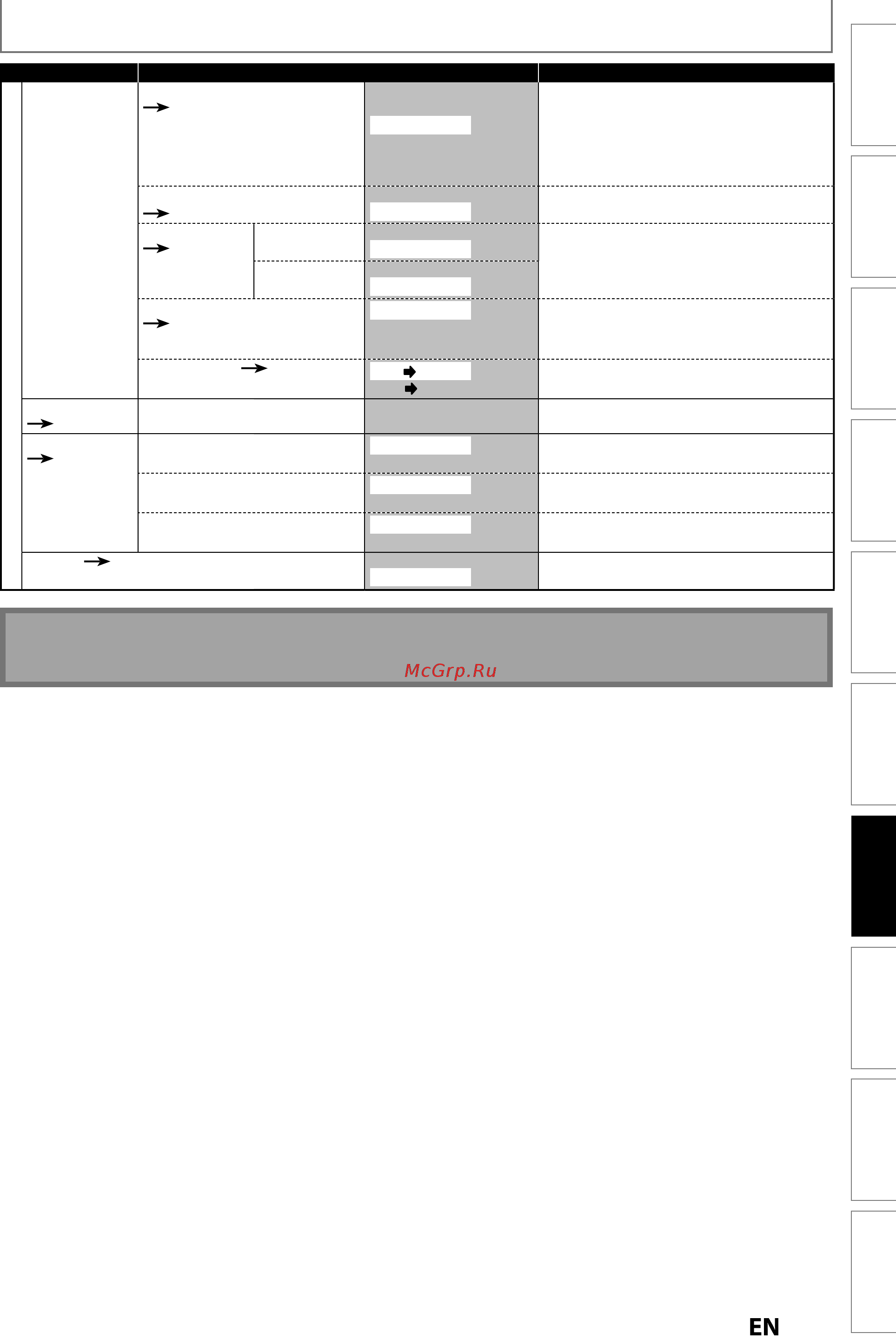 Funai ZV427FX4 [73/96] List of settings