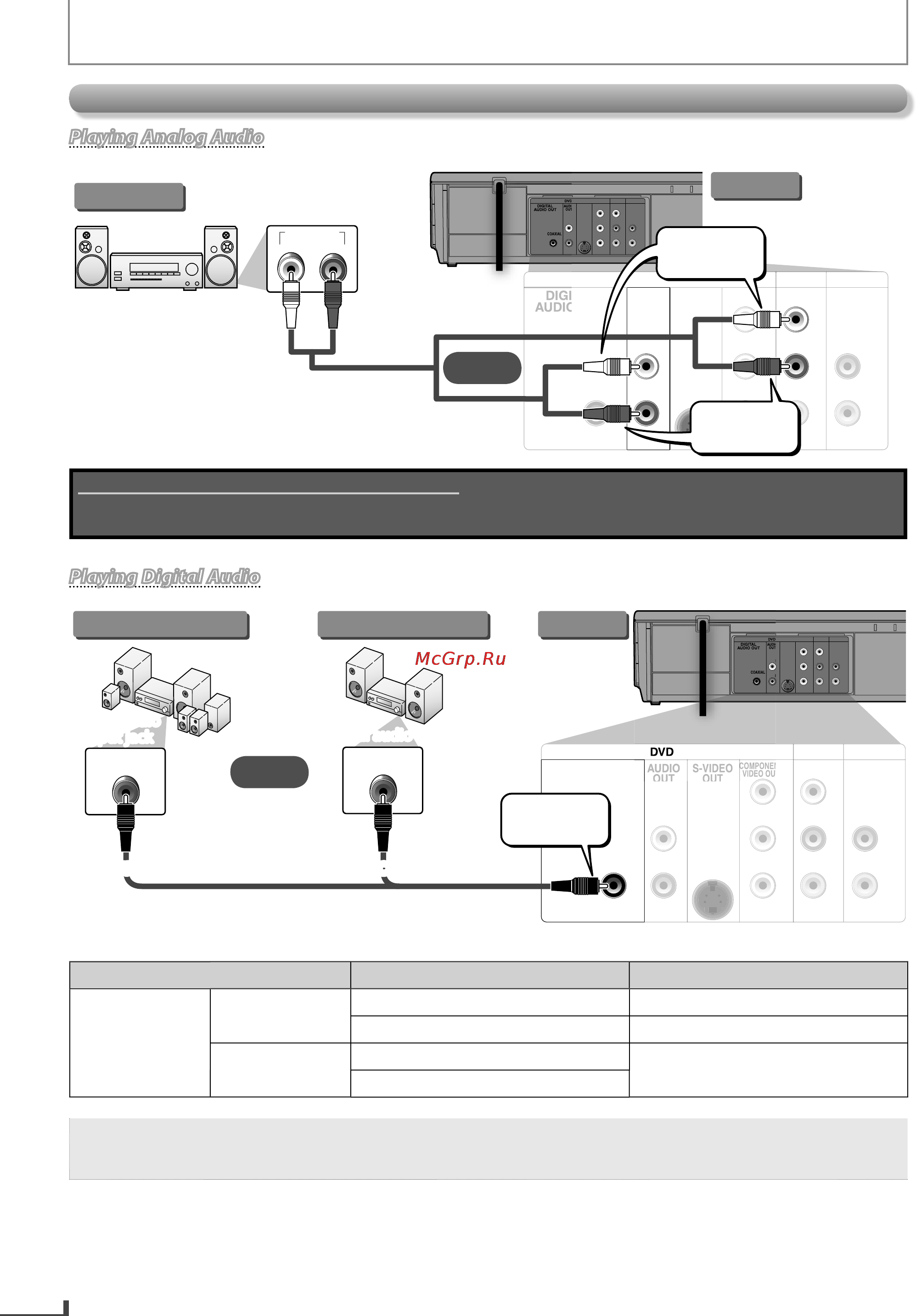Funai DV220FX4 [12/28] Connection to an audio system
