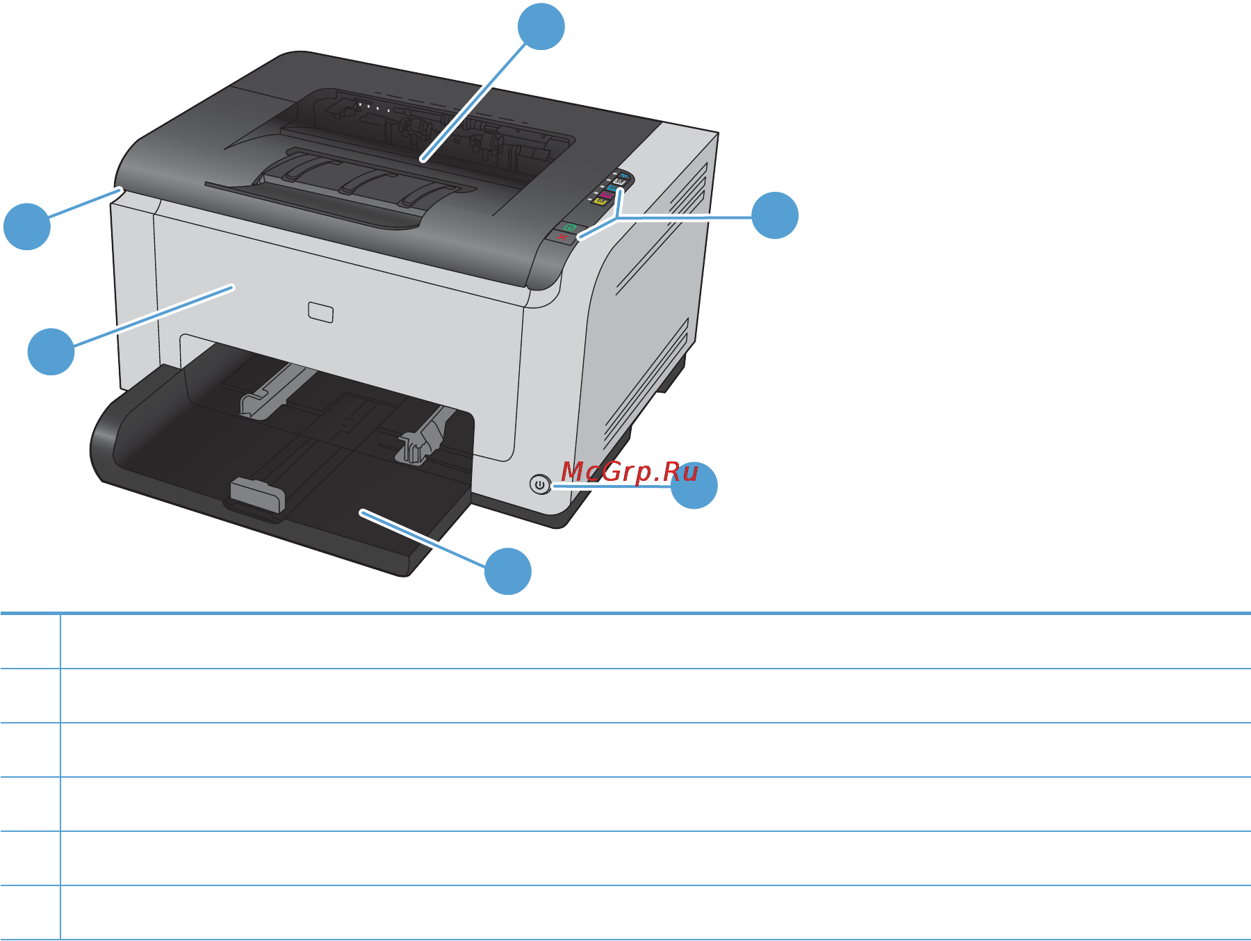 HP LaserJet Pro CP1025nw [18/198] Виды продукта