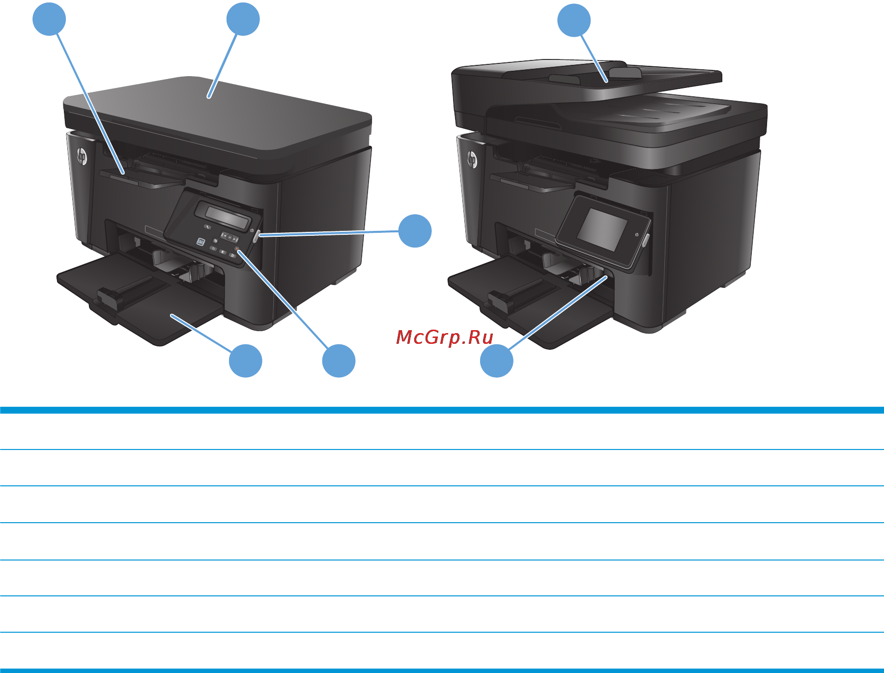 HP LaserJet Pro M125rnw [15/132] Вид спереди