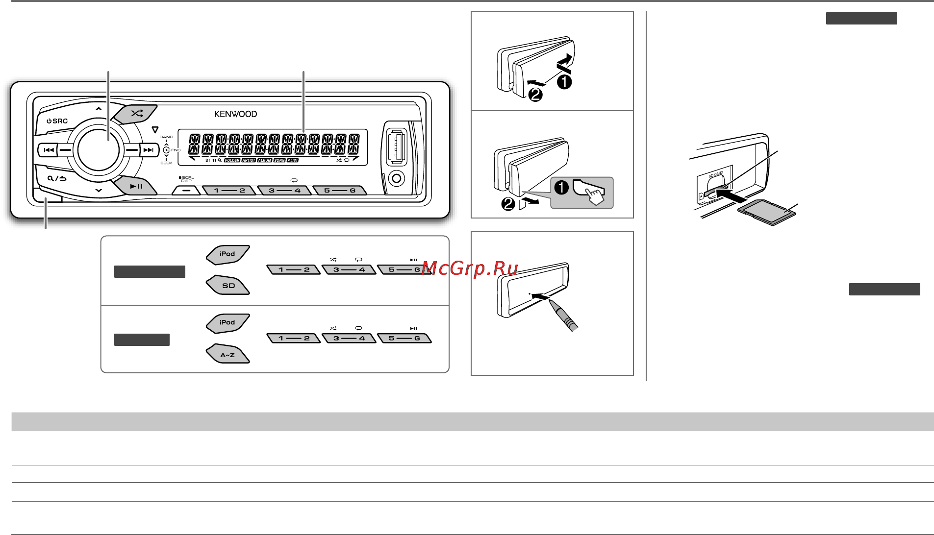 Kenwood KMM-100AY [29/40] Основи