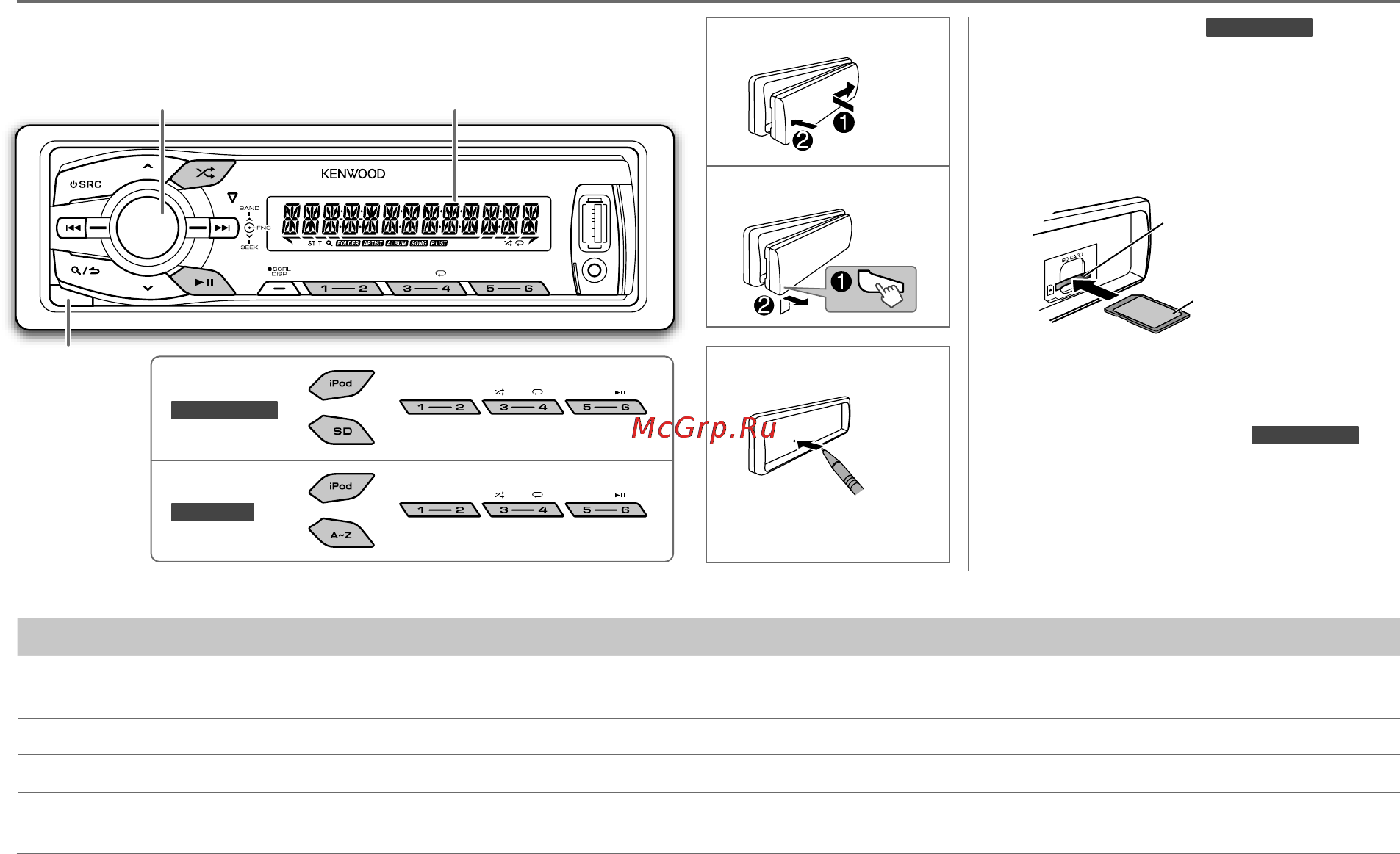 Kenwood KMM-100AY [5/40] Basics