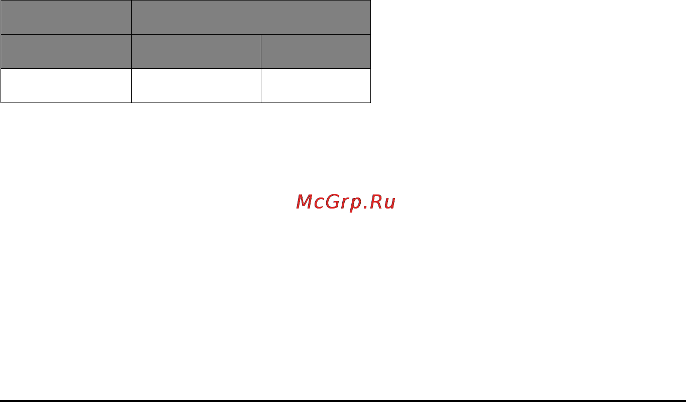 Acer Liquid Z5 Duo (Z150) Grey Инструкция по эксплуатации онлайн [68/75] 94371