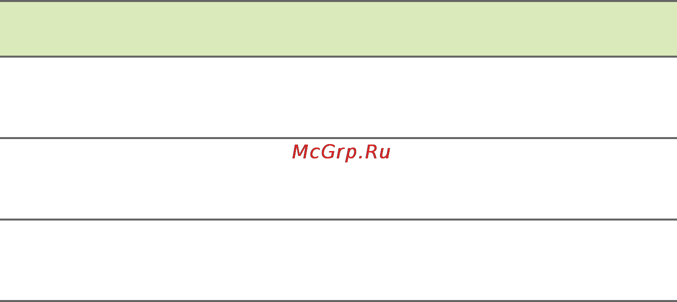 Acer Aspire V5-561G-74508G1TMaik [82/97] Устранение неисправностей