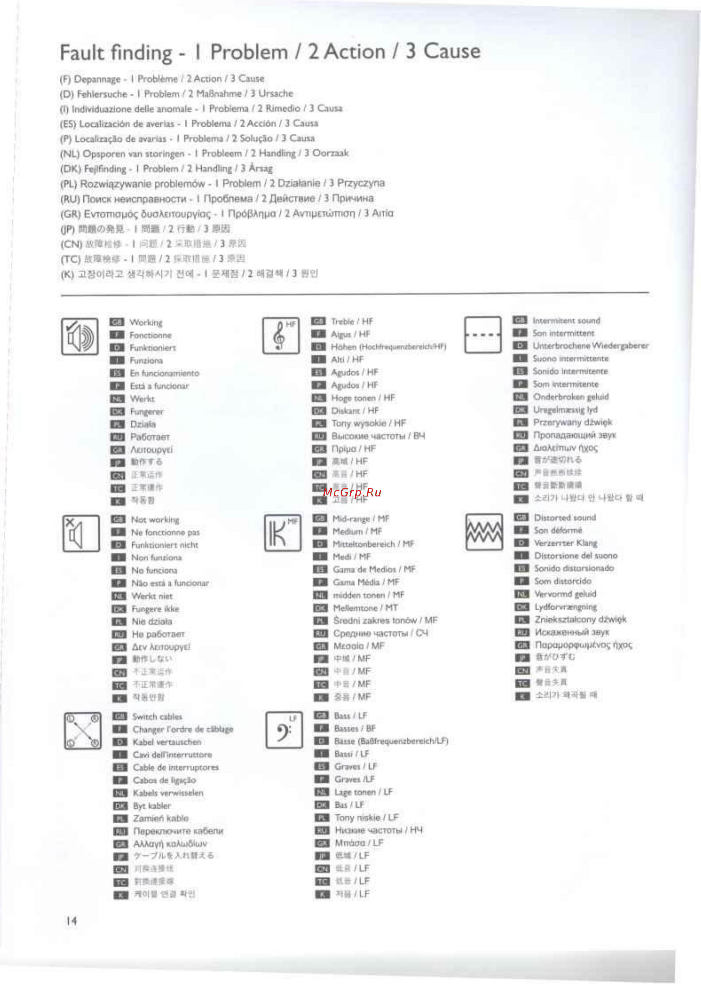 Kef Q500 Black [14/19] Fault finding i problem 2 action 3 cause