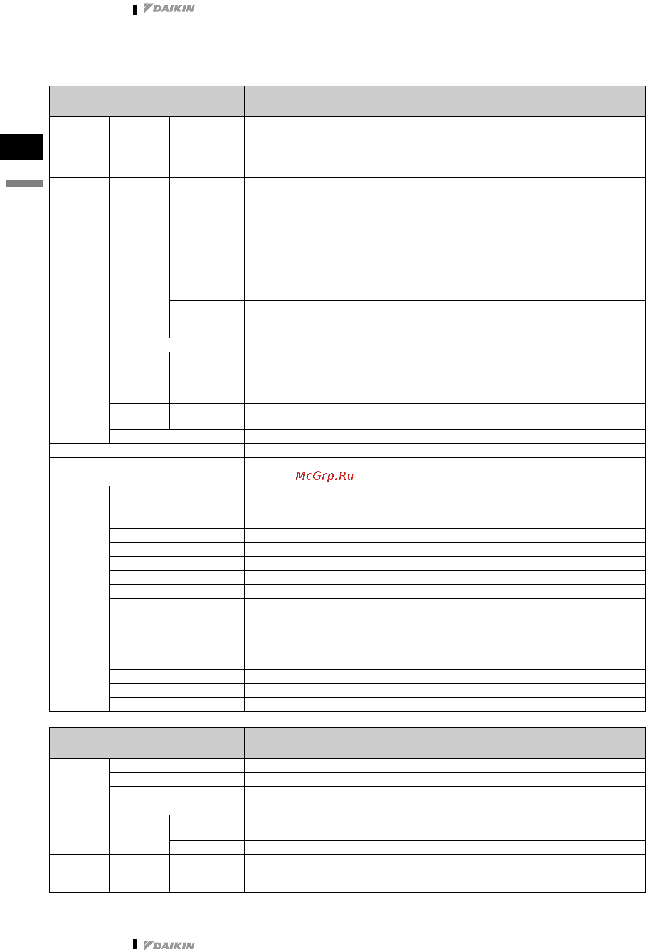 Daikin FTYN/RYN35GXV1B [15/20] 2 åëåêò²è åñêèå õà²àêòå²èñòèêè