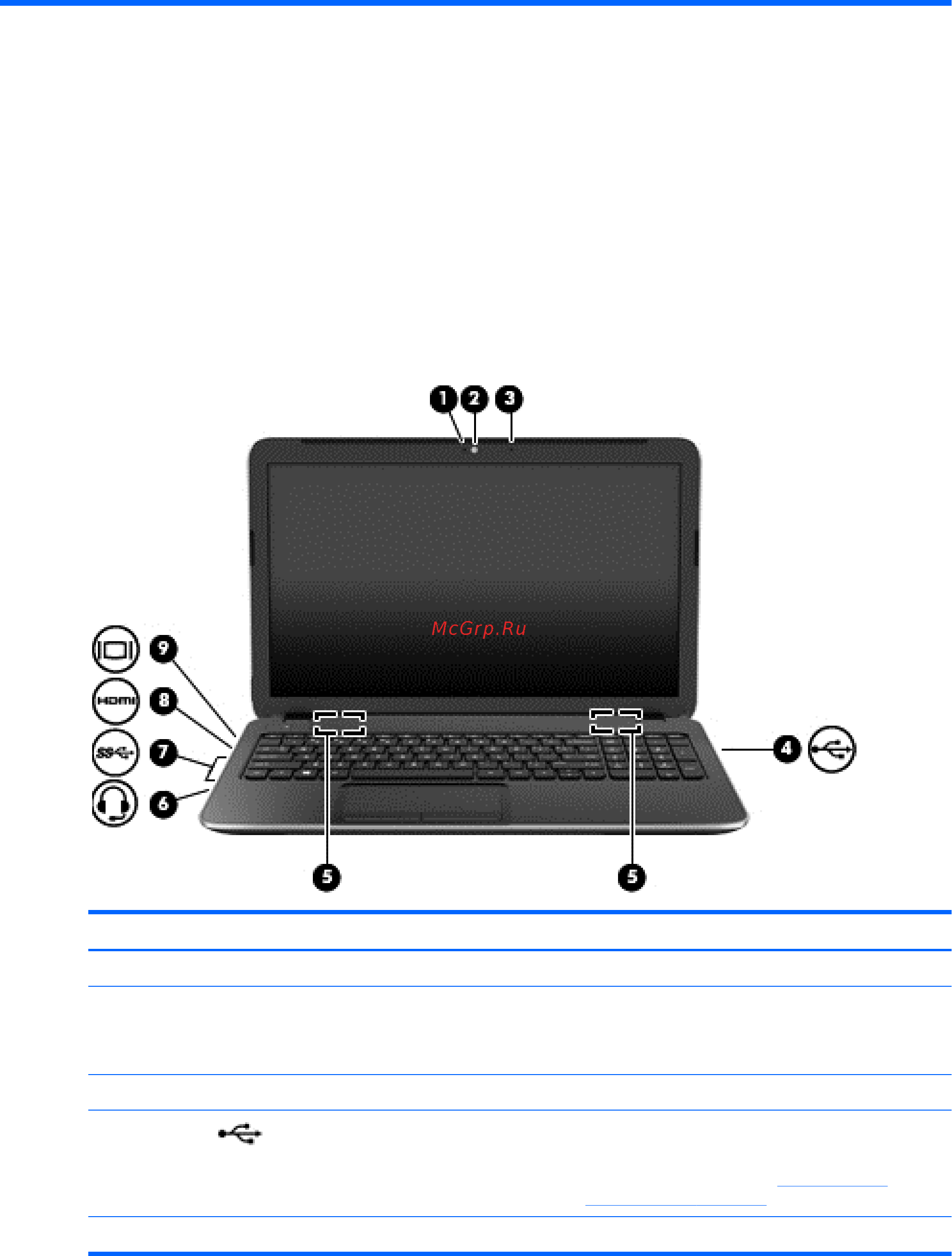 HP Pavilion 15 15-n257sr [35/99] Использование развлекательных возможностей