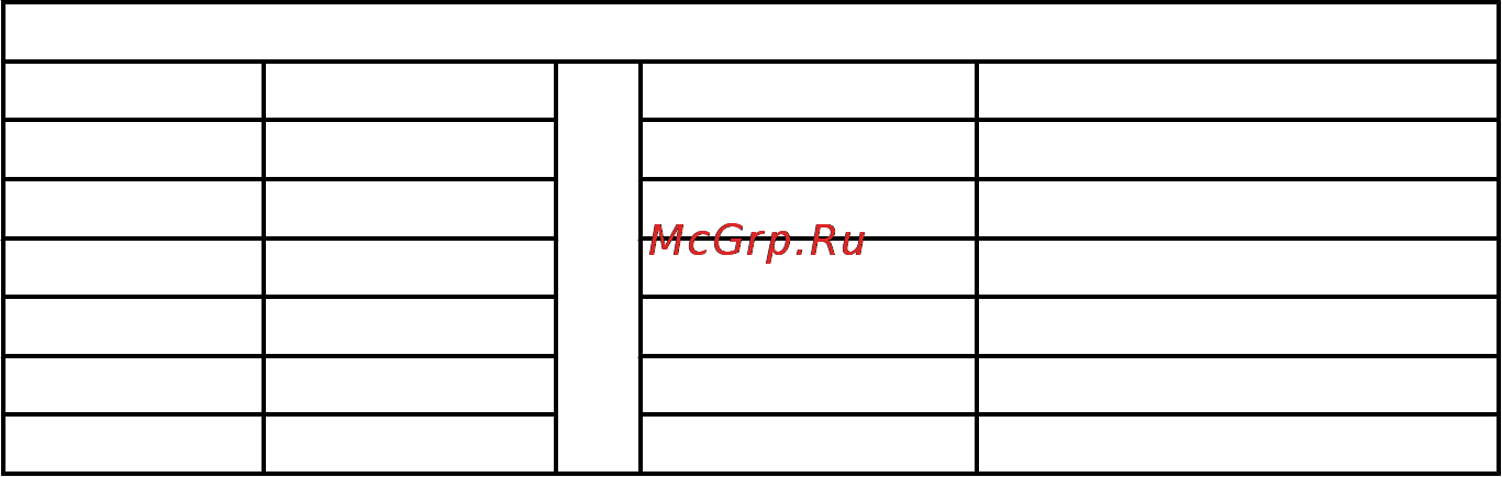 Mercury Marine ME 4 ML [71/71] Сокращения цветового кода проводки