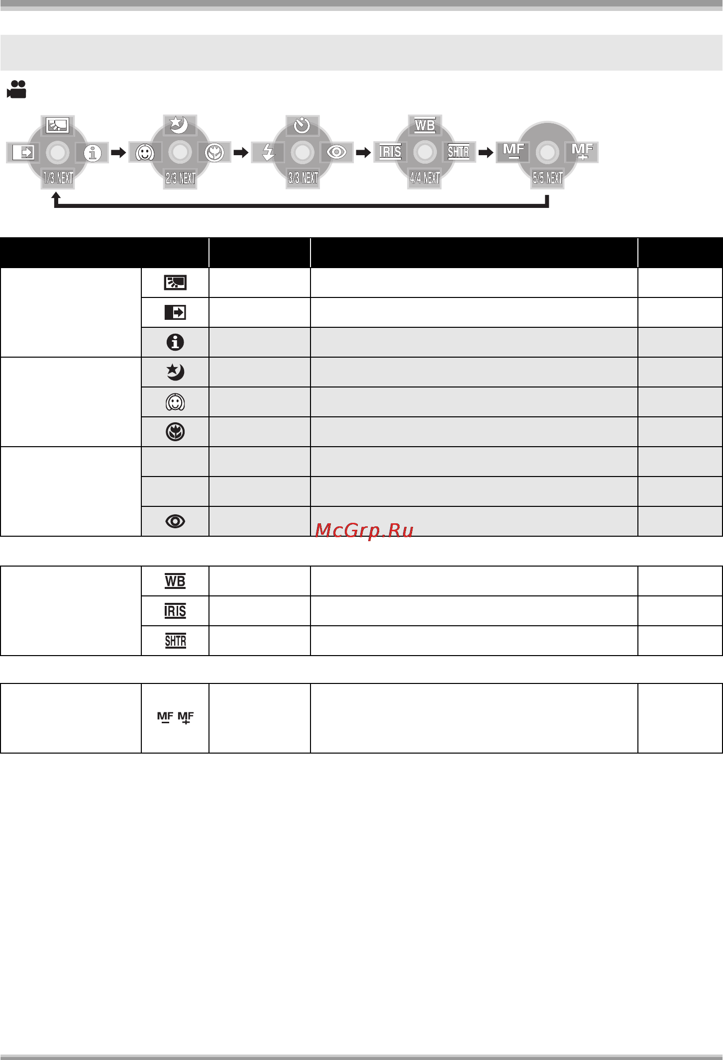 Panasonic HDC-SD1 [31/124] About the operation icons displayed in each mode