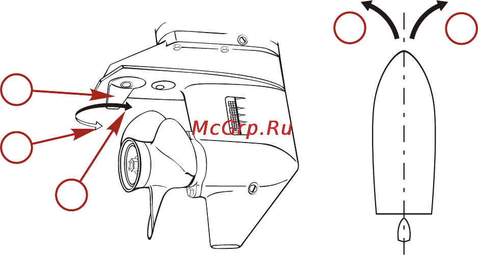Mercury Marine ME 30 E [58/105] Xapактеристики и органы управления