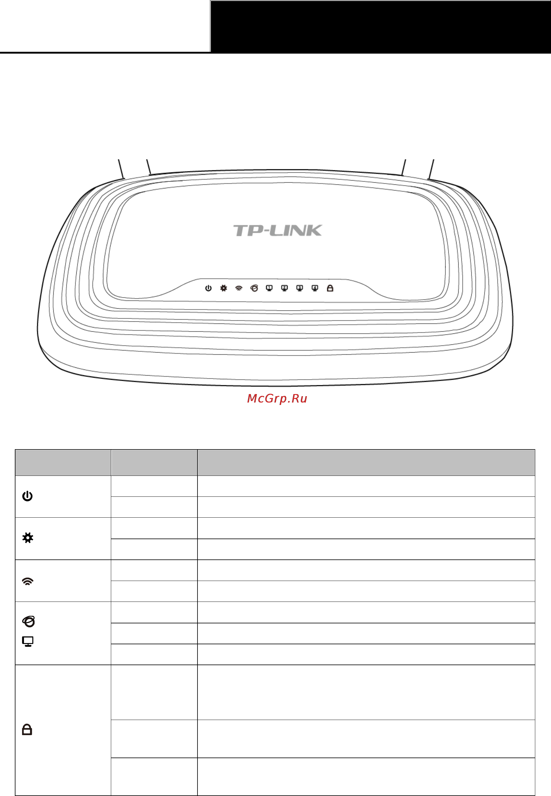 Tp-Link TL-WR841ND [13/128] Описание панелей