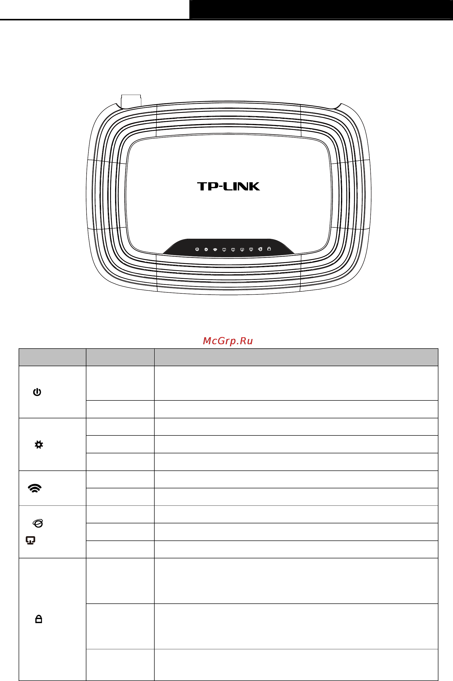 Tp-Link TL-WR741ND [12/122] Описание панелей
