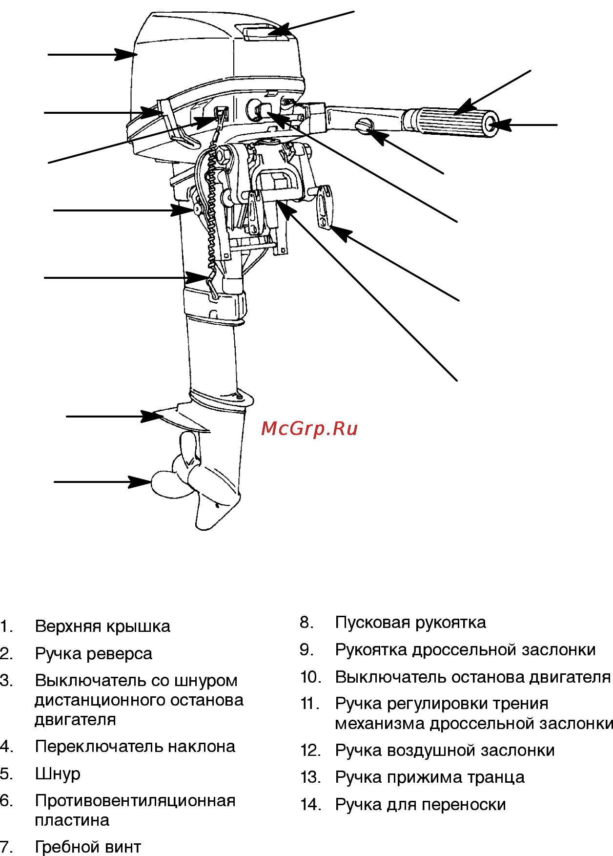 Mercury Marine ME 15 M Sea Pro [19/56] Характеристики