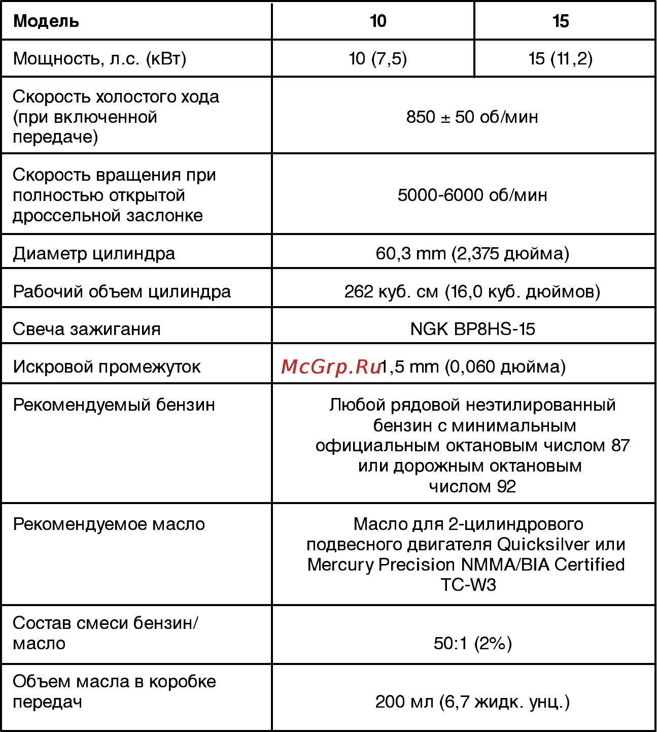 Mercury Marine ME 15 ML Sea Pro [20/56] Техническая характеристика